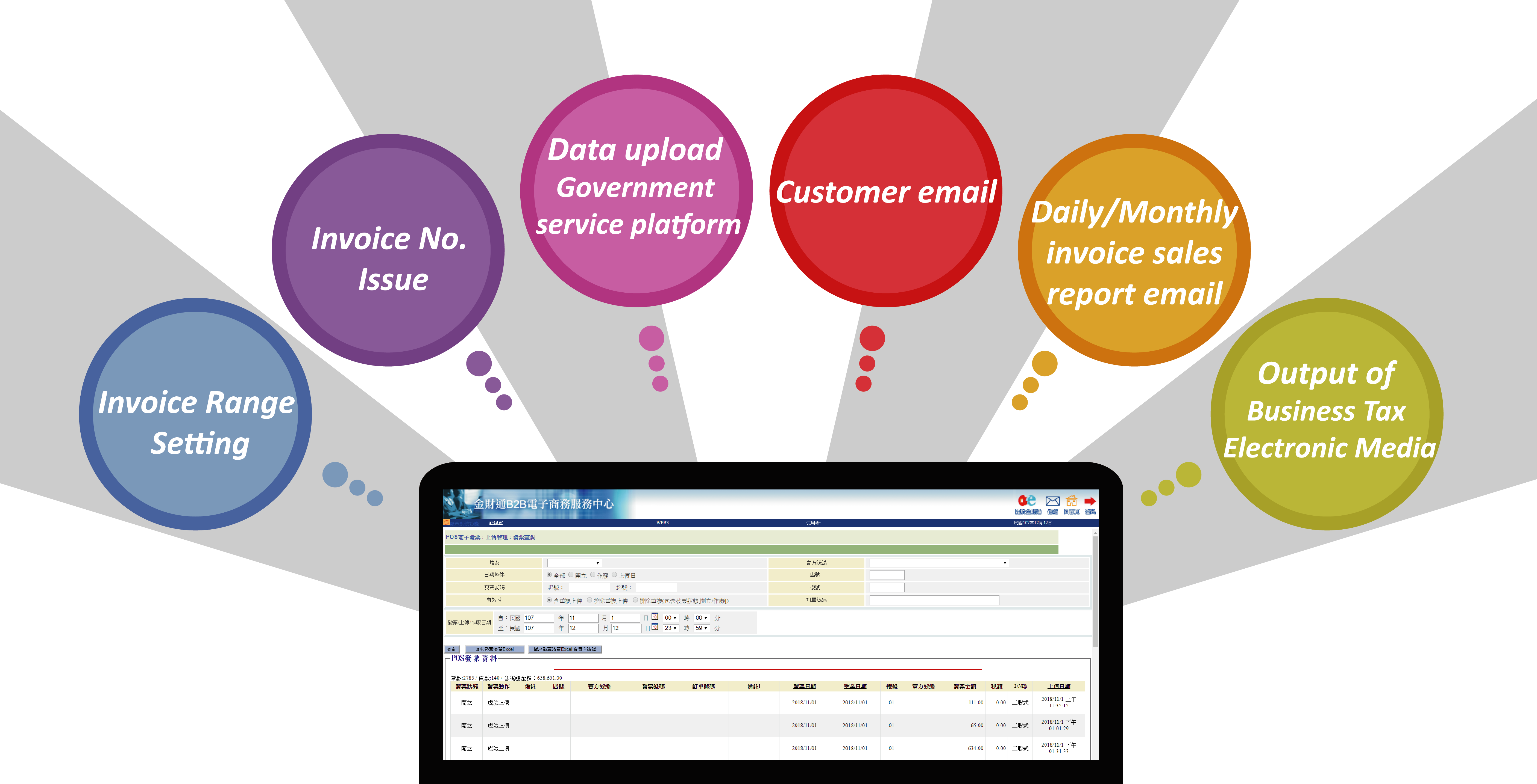 Bankpro Service for Cross-border EC