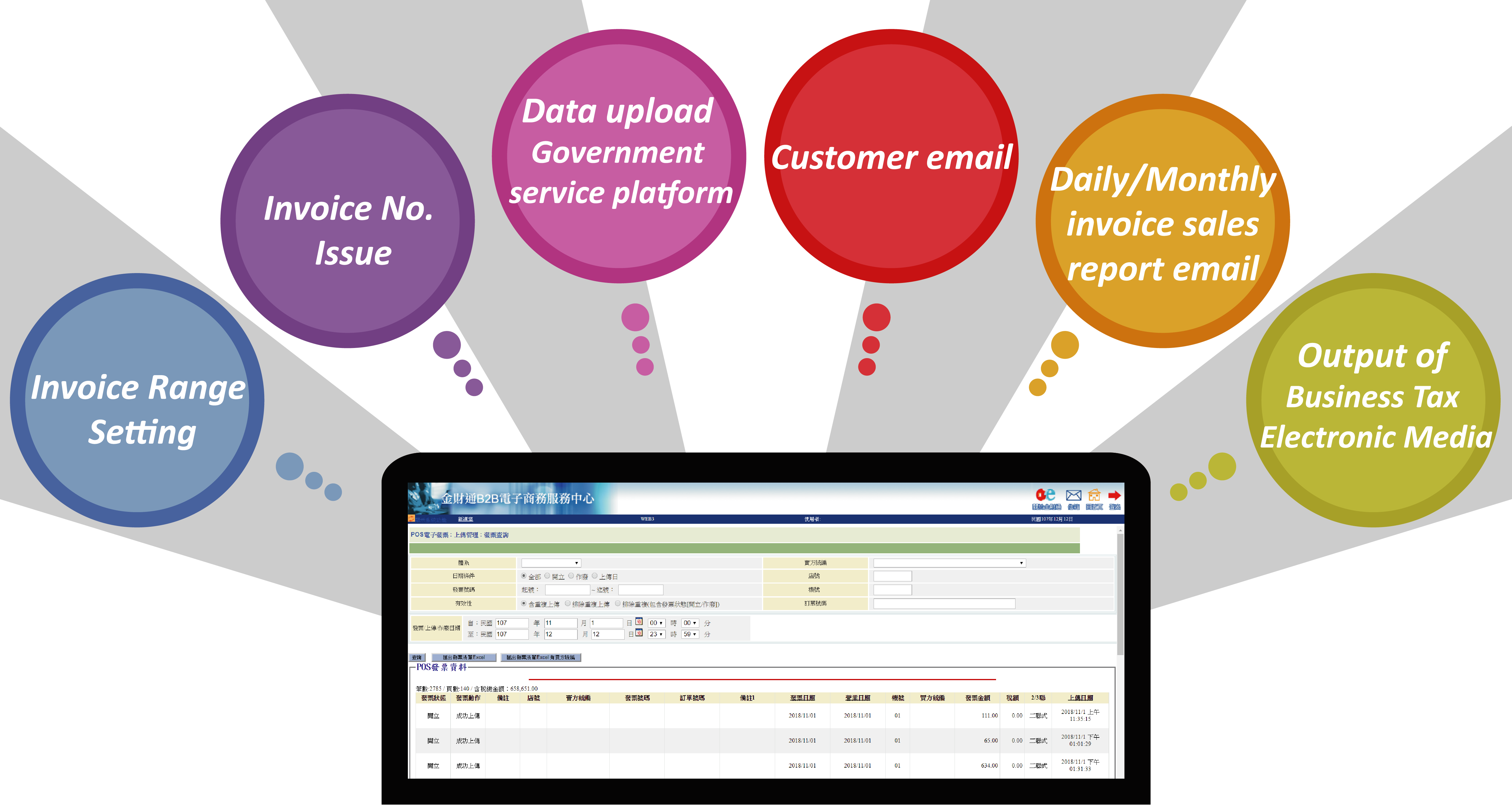 Bankpro Service for Cross-border EC